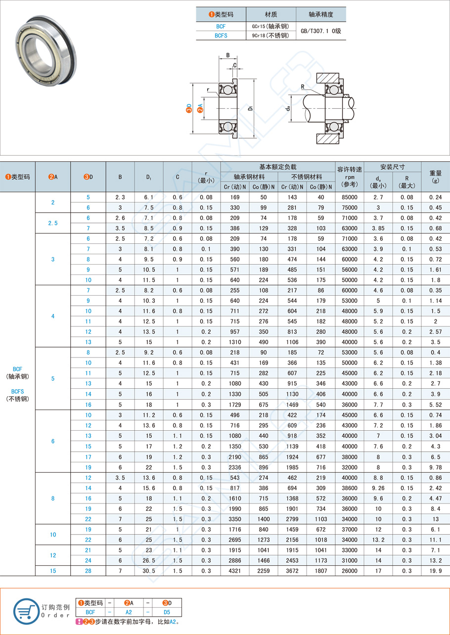 法蘭深溝球軸承在農(nóng)業(yè)噴霧機的應用