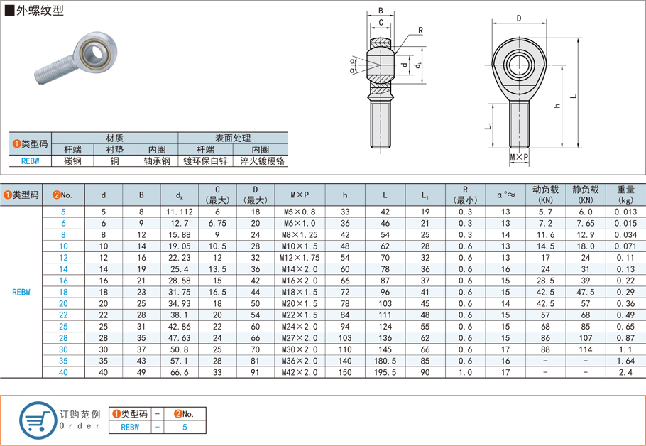 桿端關(guān)節(jié)軸承的桿端設(shè)計注意事項