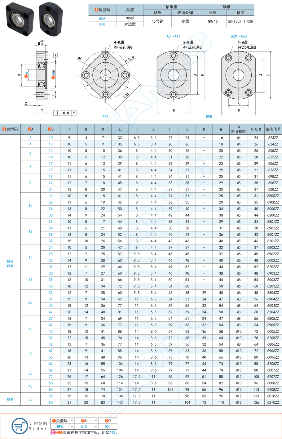 帶座軸承，深溝球軸承，單軸承