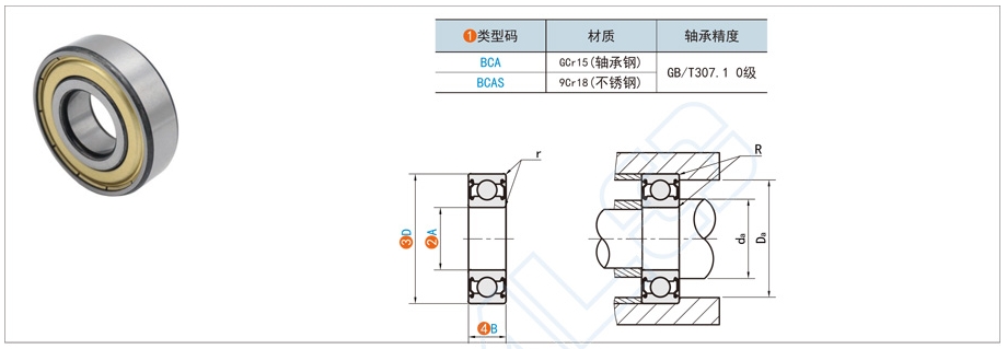 深溝球軸承可以承受軸向力嗎