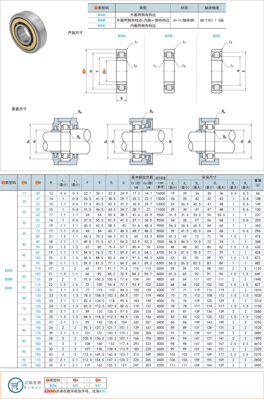 圓柱滾子軸承在冷熱軋機(jī)上的應(yīng)用方案 圓柱滾子軸承在冷熱軋機(jī)上的應(yīng)用方案