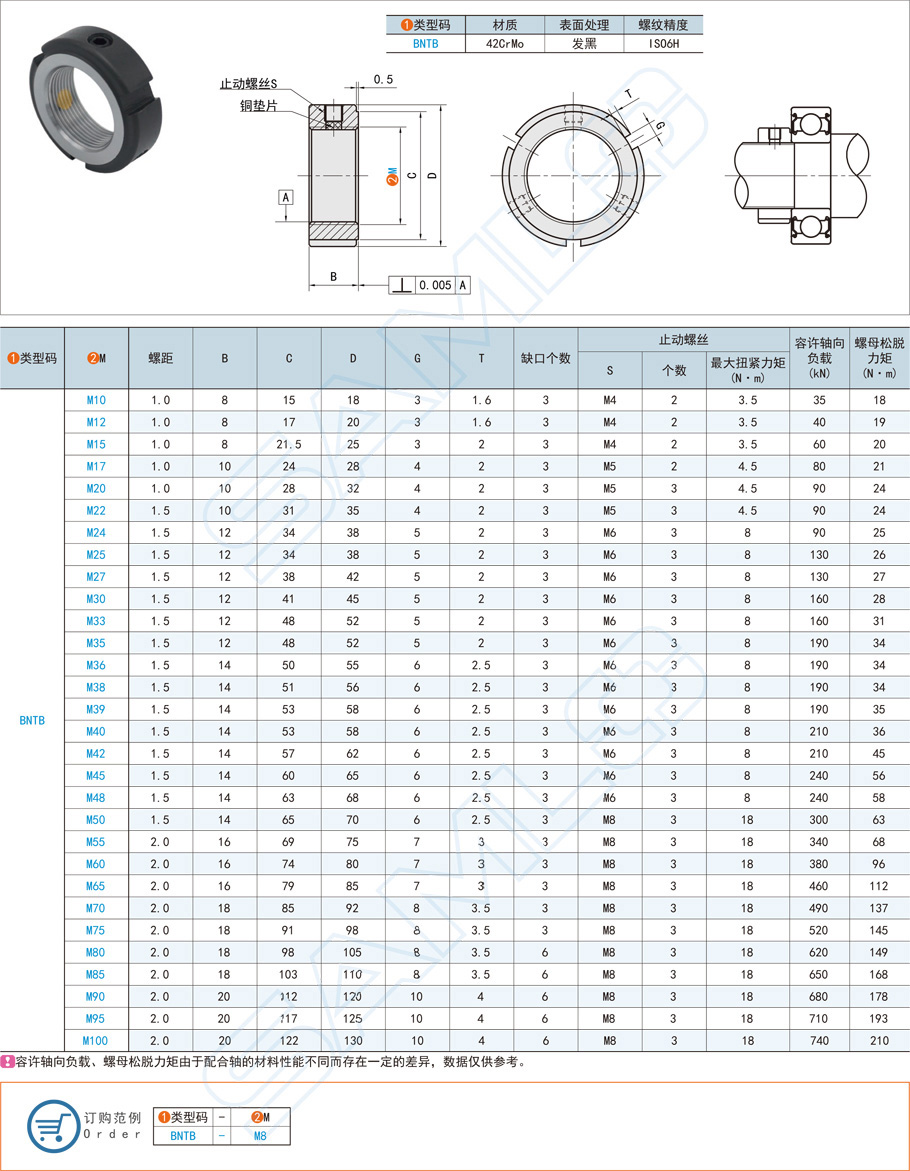 圓形軸承鎖緊螺母的應(yīng)用場景 圓形軸承鎖緊螺母的應(yīng)用場景