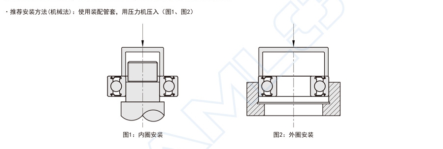 滾動軸承安裝方法及使用注意事項 滾動軸承安裝方法及使用注意事項