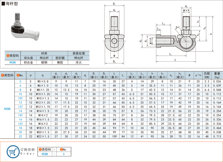 彎桿型球頭桿端關(guān)節(jié)軸承的日常維護 彎桿型球頭桿端關(guān)節(jié)軸承的日常維護