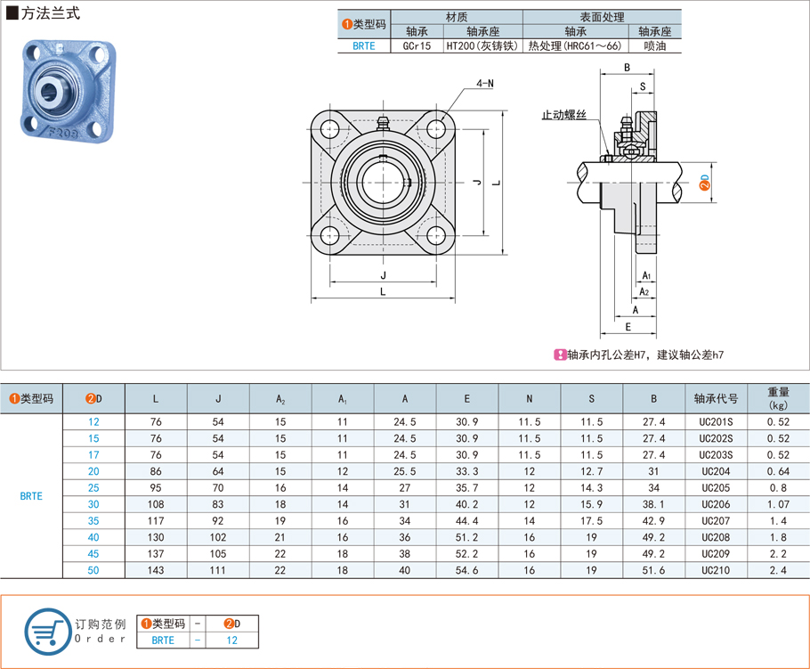 法蘭式帶座外球面球軸承如何選型 法蘭式帶座外球面球軸承如何選型