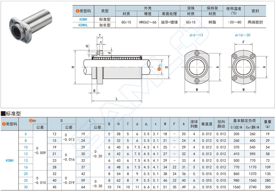 對邊法蘭型直線軸承在自動裝配線的應用
