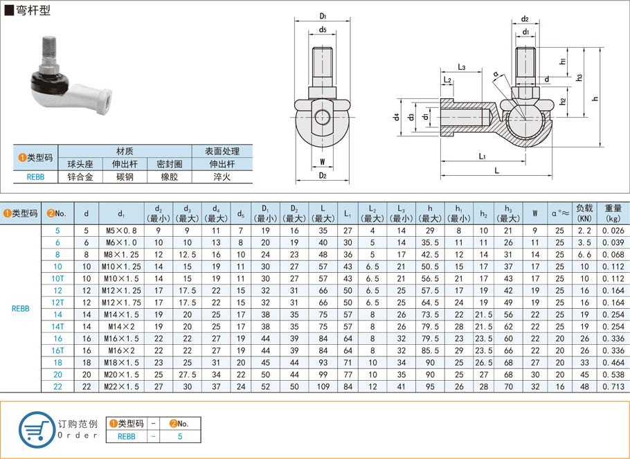 球頭桿端關(guān)節(jié)軸承在推土機(jī)上的應(yīng)用 球頭桿端關(guān)節(jié)軸承在推土機(jī)上的應(yīng)用