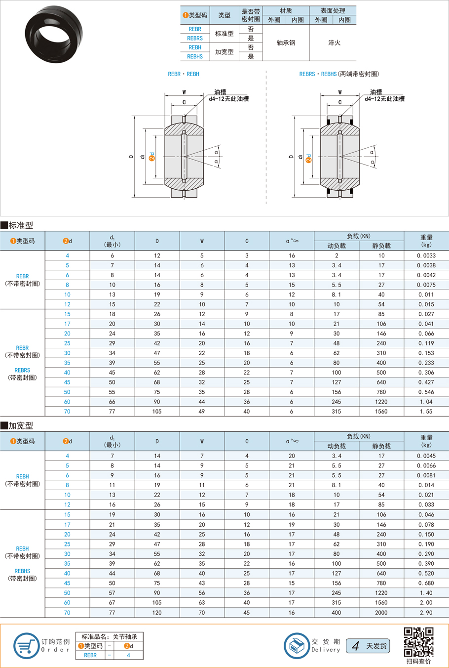 標準型單開縫向心關節(jié)軸承的規(guī)格型號都有哪些 標準型單開縫向心關節(jié)軸承的規(guī)格型號都有哪些