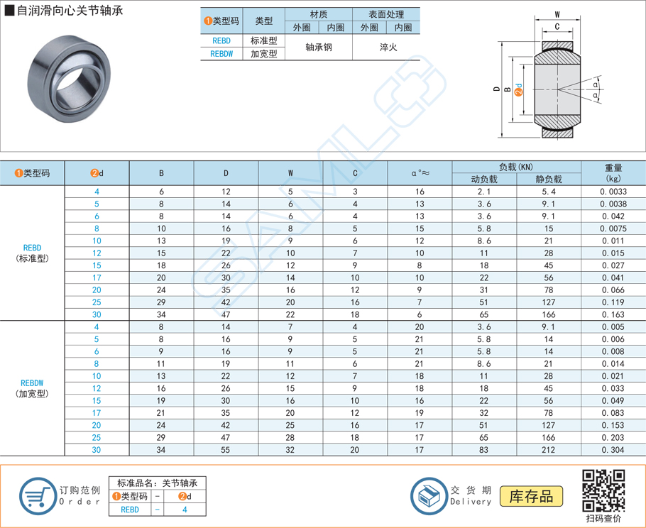 潤滑向心關節(jié)軸承設計要點