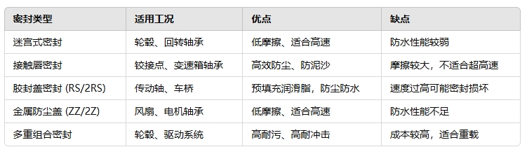 選型建議總結(jié)