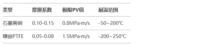 黃銅滾珠襯套關(guān)鍵參數(shù)對(duì)比