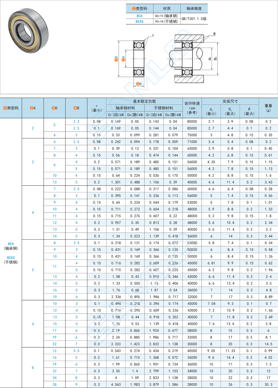 如何選擇合適的深溝球軸承