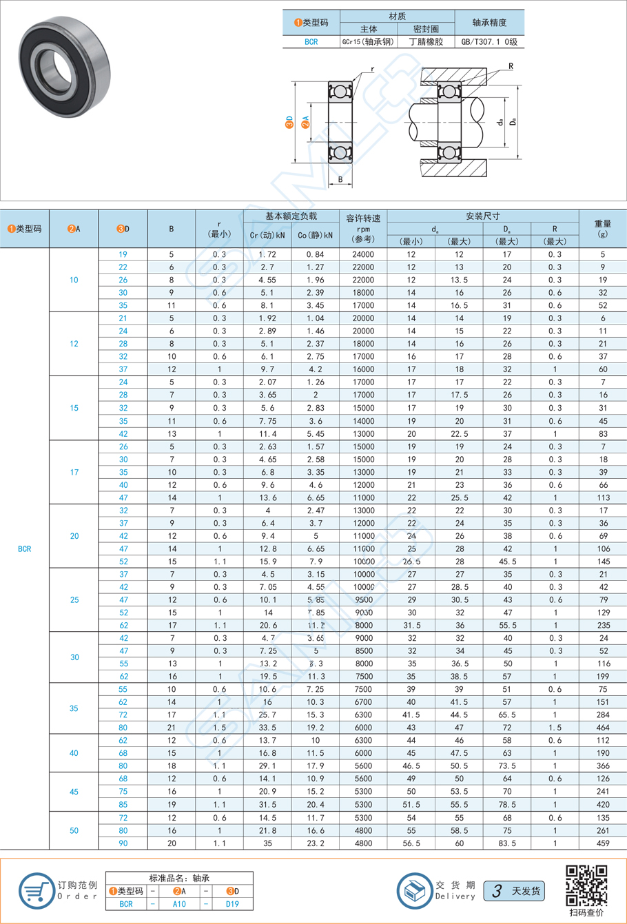 深溝球軸承，軸向間隙，軸承間隙修正